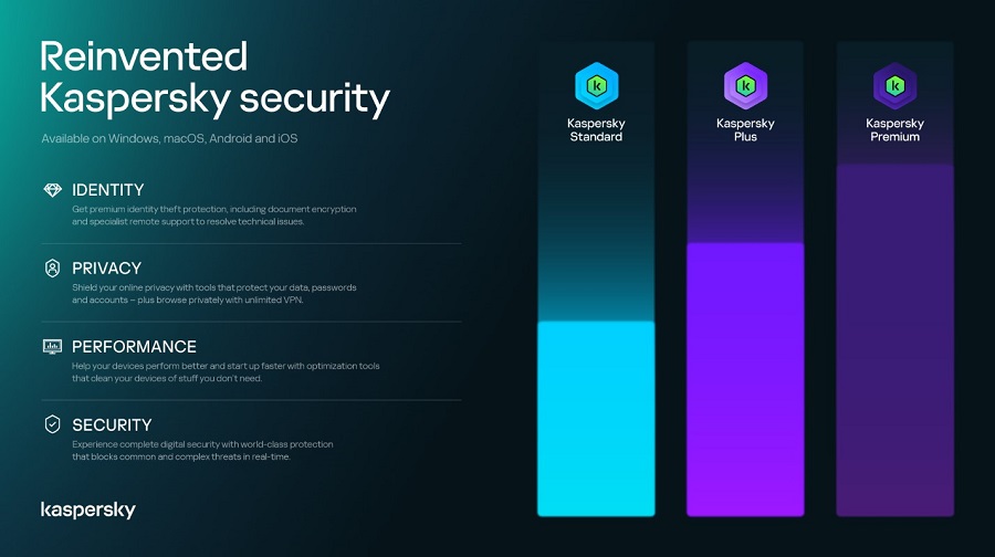 Kaspersky Mengumumkan Peluncuran Portofolio Solusi Konsumen Baru Yang Disederhanakan 16 , Kaspersky Kaspersky