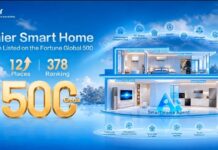 Haier Smart Home Naik ke Peringkat 378 Fortune Global 500 2026, Perkuat Strategi Global dan Transformasi AI Haier
